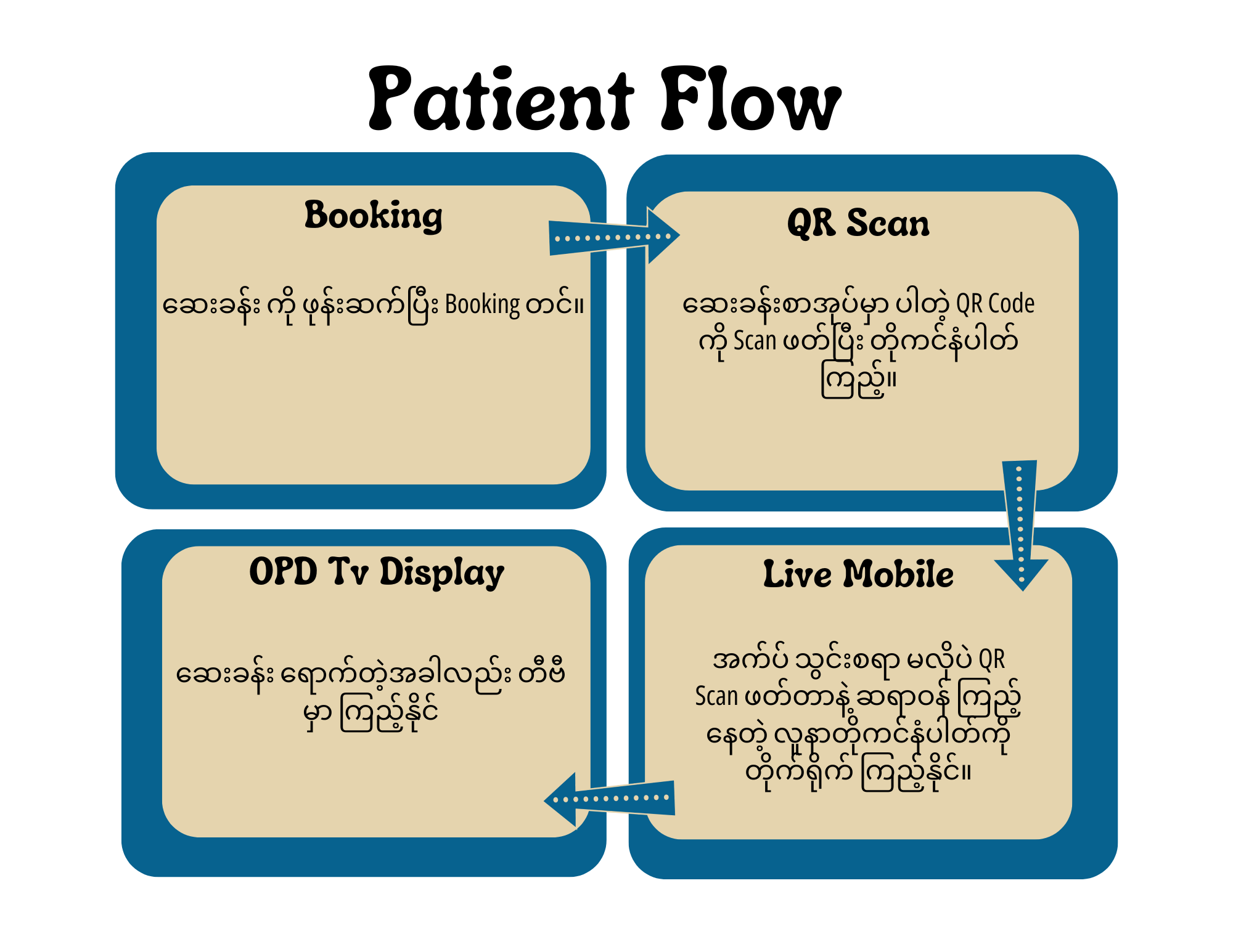 Easy booking management system for Myanmar Clinic